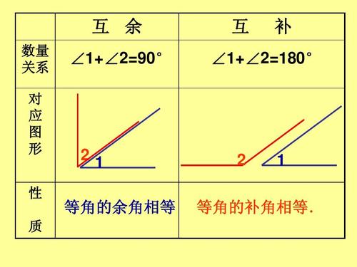 补角（补角是什么）