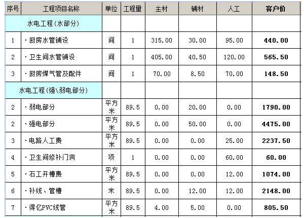 水电（水电装修报价明细表）