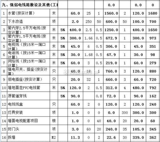 水电（水电装修报价明细表）