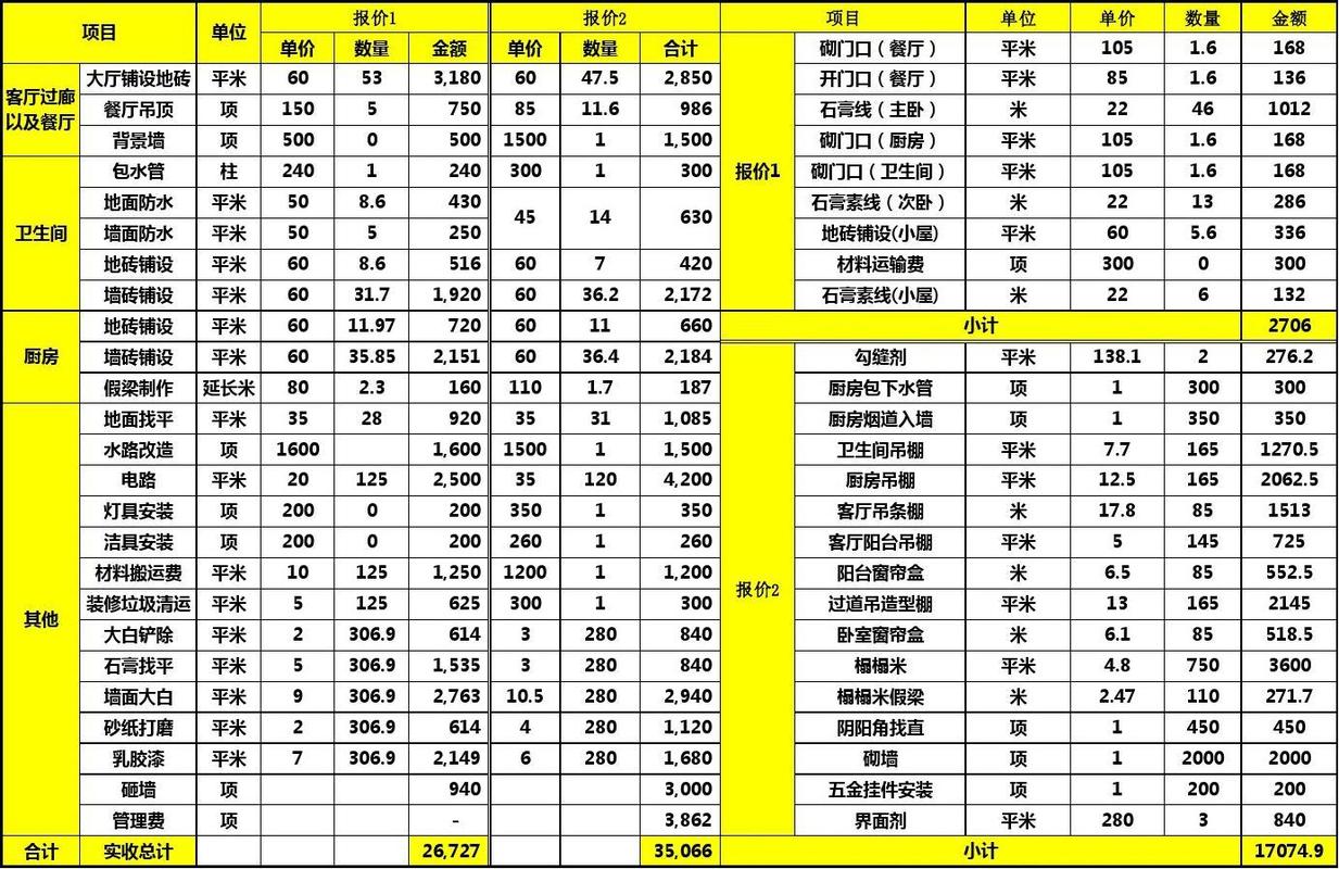 水电（水电装修报价明细表）