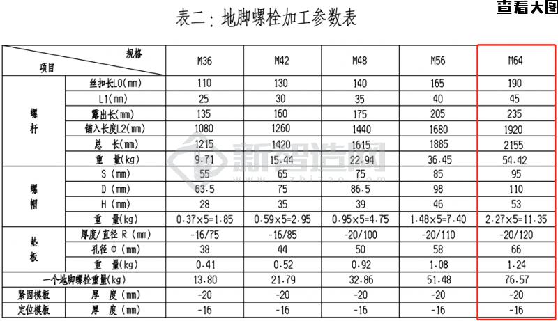 地脚螺栓规格（M36地脚螺栓规格）