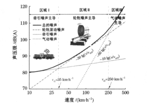 稳态噪声（稳态噪声和非稳态噪声怎么区分）