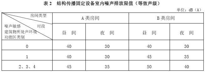 稳态噪声（稳态噪声和非稳态噪声怎么区分）