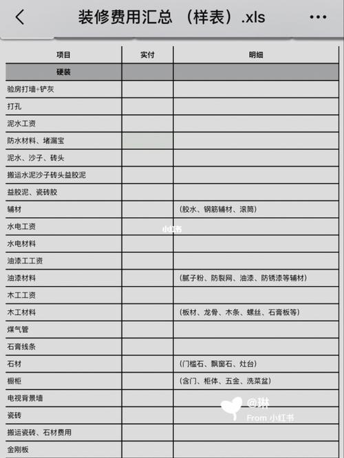 房屋装修全包清单（房屋装修全包清单电子版）