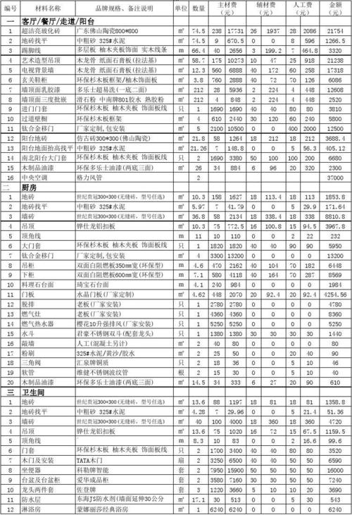 房屋装修全包清单（房屋装修全包清单电子版）