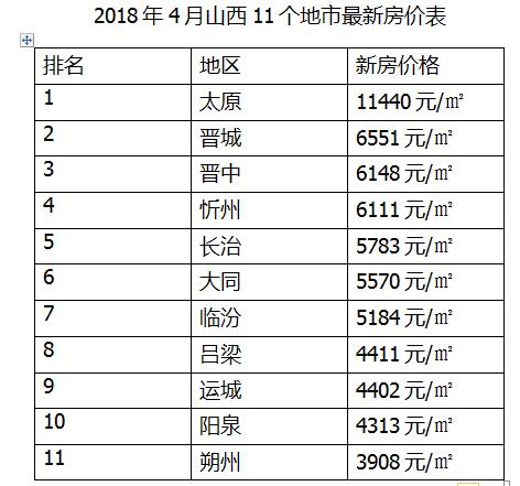 山西房价（山西太原房价）