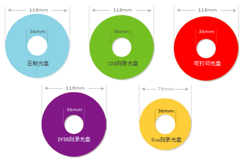 光盘尺寸（光盘尺寸详解附图）