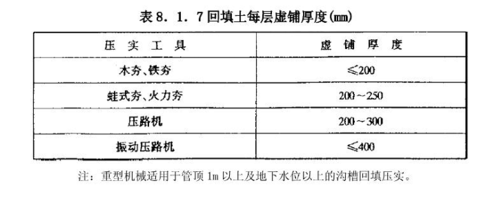 虚铺厚度（虚铺厚度与压实厚度比）