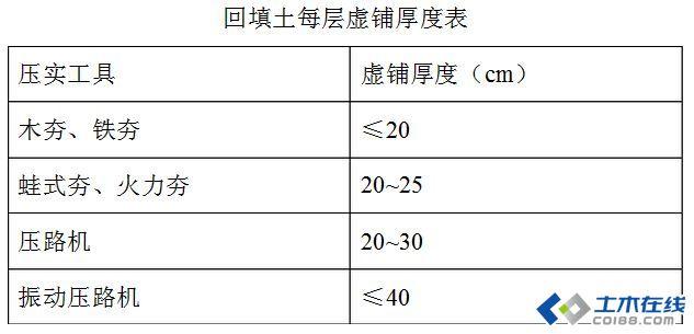 虚铺厚度（虚铺厚度与压实厚度比）