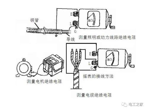 兆欧表的使用方法（接地兆欧表的使用方法）