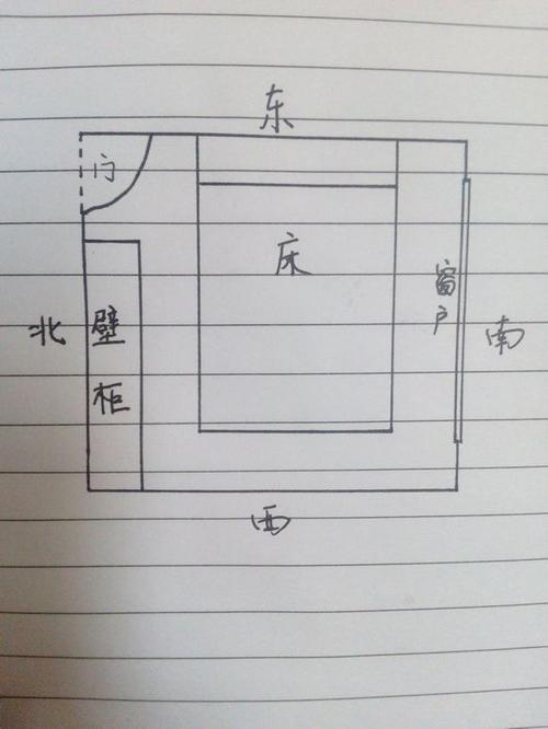 门冲（门冲床头的风水危害）