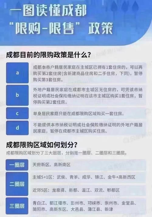 成都限购政策（成都限购政策最新）