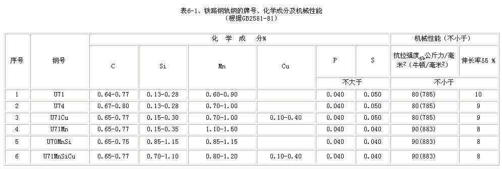 5160钢（5160钢和65锰钢）