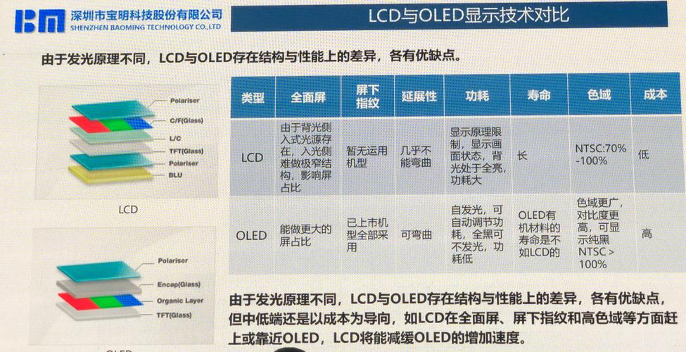 tft屏幕和lcd区别（tft屏幕和lcd区别手机屏幕）