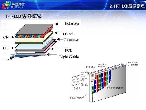 tft屏幕和lcd区别（tft屏幕和lcd区别手机屏幕）