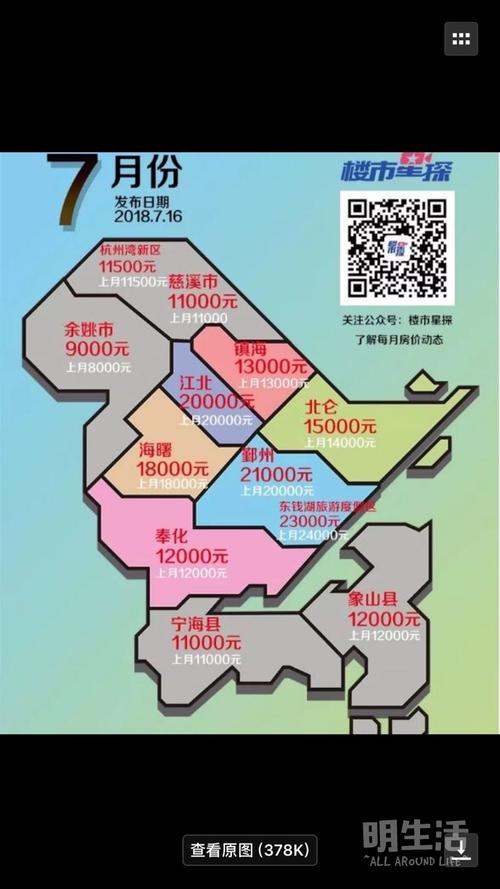 余姚房价（余姚房价2023年最新房价）