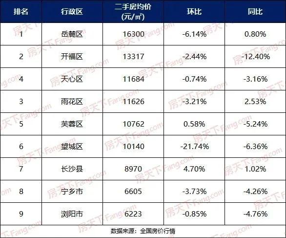 余姚房价（余姚房价2023年最新房价）