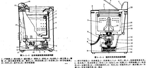 洗衣机结构（洗衣机结构示意图）