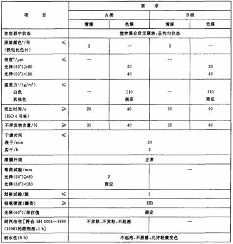 丙烯酸聚氨酯漆（丙烯酸聚氨酯漆执行标准）