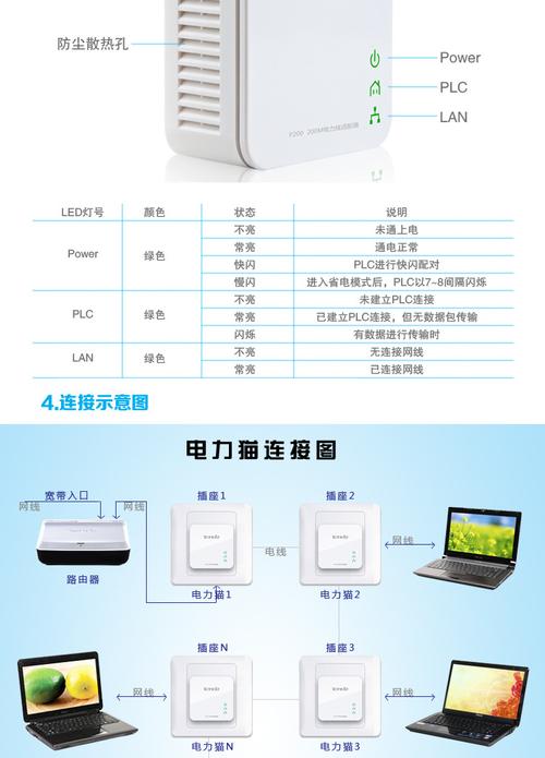 电力猫（电力猫使用教程）