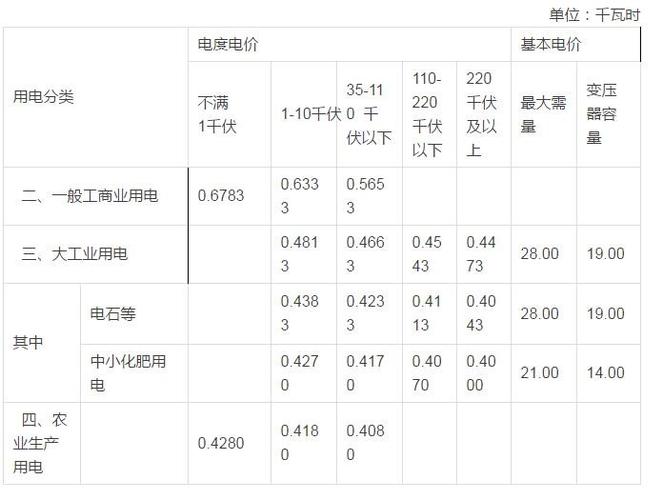 一度电等于多少千瓦时（一度电等于多少千瓦时单位）