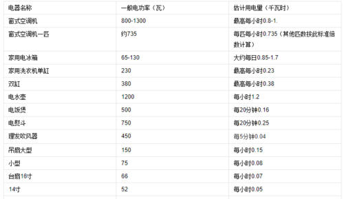 一度电等于多少千瓦时（一度电等于多少千瓦时单位）