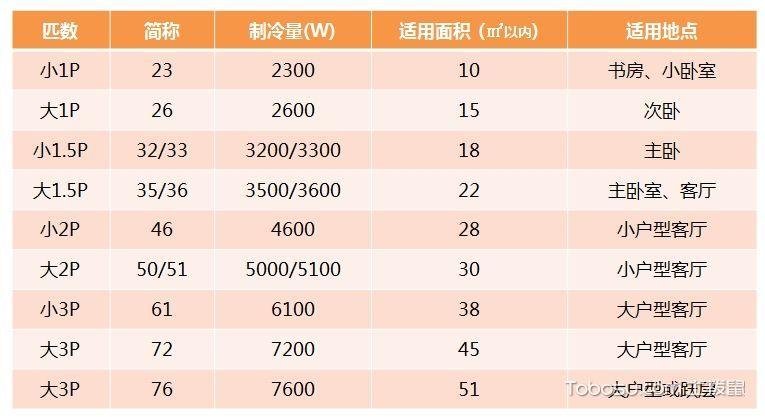 空调匹数什么意思（空调的匹数是什么意思）