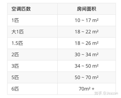 空调匹数什么意思（空调的匹数是什么意思）