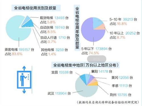 电梯寿命（电梯寿命一般是多少年）