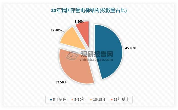 电梯寿命（电梯寿命一般是多少年）