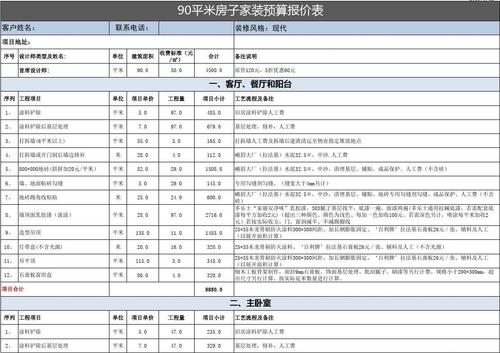 房子装修价格（房子装修价格一览表）