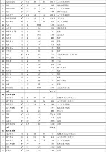 房子装修价格（房子装修价格一览表）