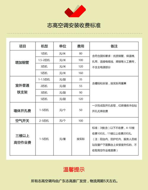 装空调要多少钱（1000平方装空调要多少钱）