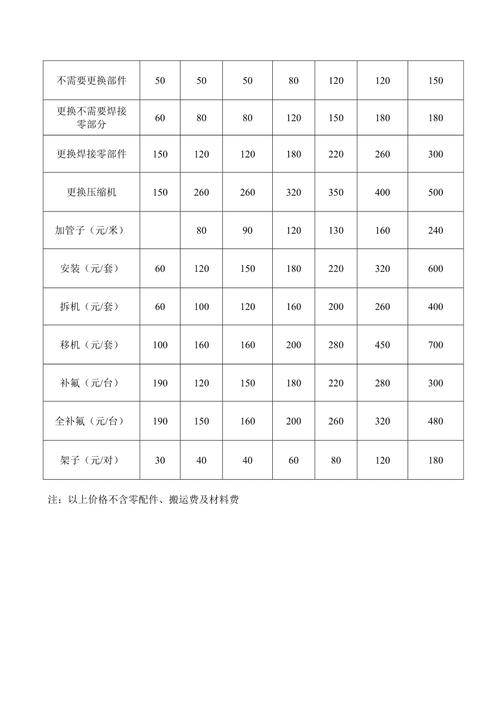 装空调要多少钱（1000平方装空调要多少钱）