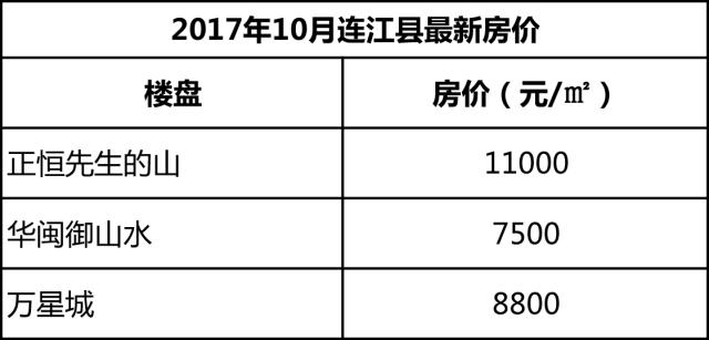 连江房价（连江房价走势）