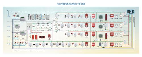 自动灭火系统（自动灭火系统设置场所）