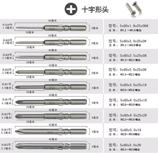 十字螺丝刀（十字螺丝刀规格型号表尺寸）