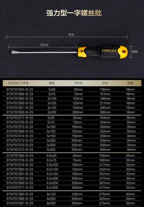 十字螺丝刀（十字螺丝刀规格型号表尺寸）