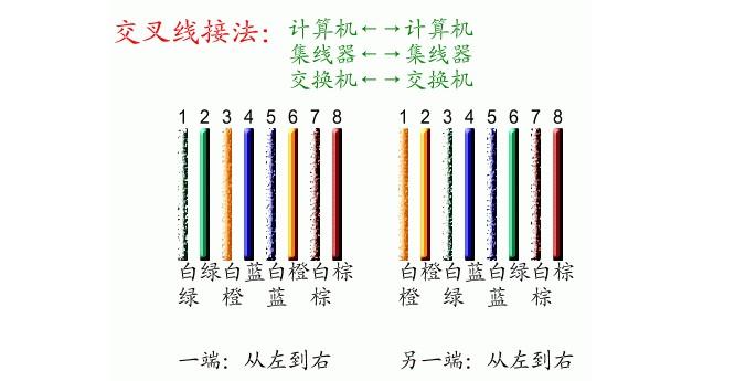 568b（568b网线接线图）