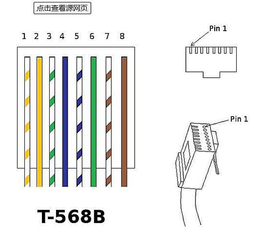 568b（568b网线接线图）