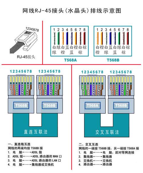 568b（568b网线接线图）