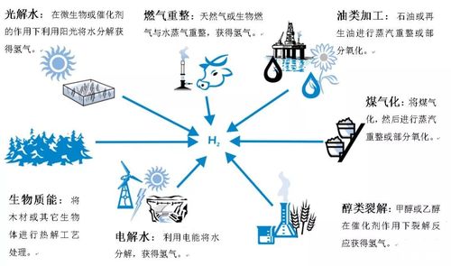 使用时（使用时间最悠久的能源是什么）