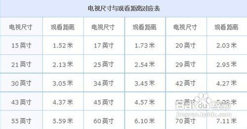 电视尺寸（电视尺寸有多少种）