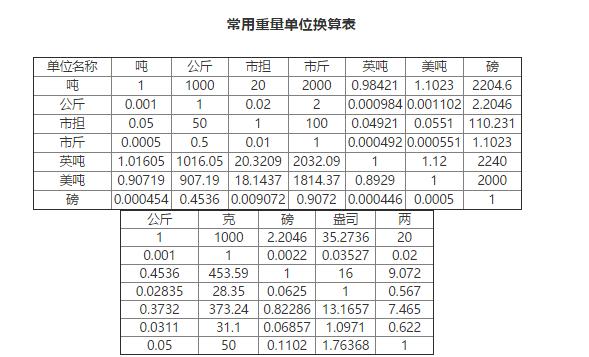 60磅是多少斤（60磅 多少公斤）