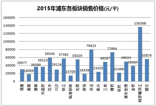 浦东房价（2008年上海浦东房价）