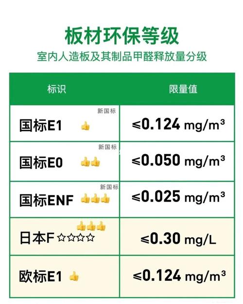 e1级板材（e1级板材甲醛含量标准）