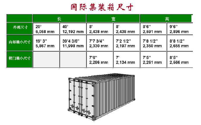 20尺柜集装箱内尺寸（20尺柜集装箱内尺寸具体指哪里到哪里的距离）