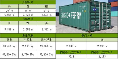 20尺柜集装箱内尺寸（20尺柜集装箱内尺寸具体指哪里到哪里的距离）