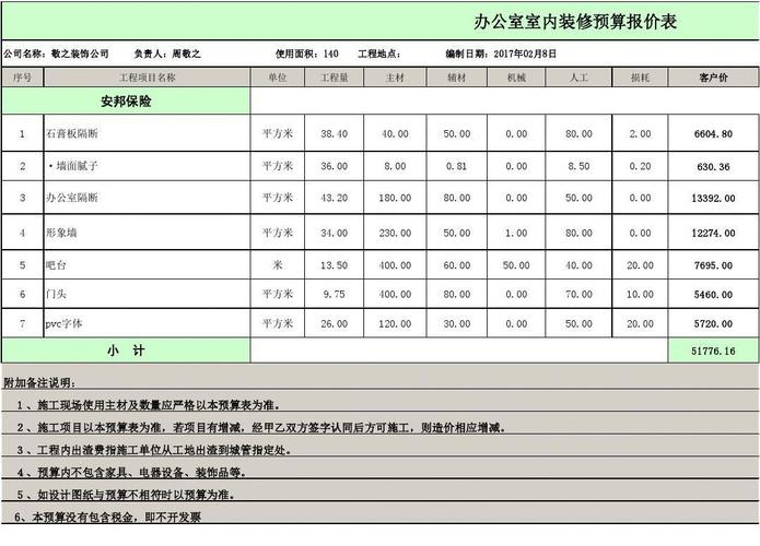 办公室装修费用计入什么科目（办公室装修费用计入什么科目里）