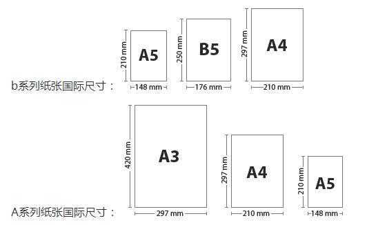 b5是多大（b5是多大尺寸的纸）